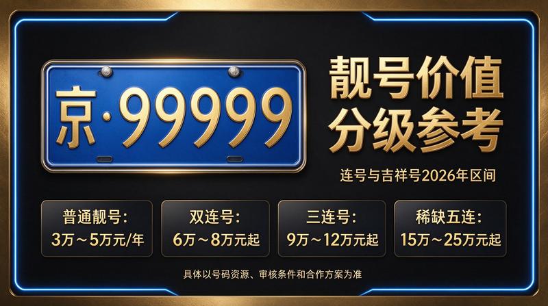 2026年京牌政策更新新闻图